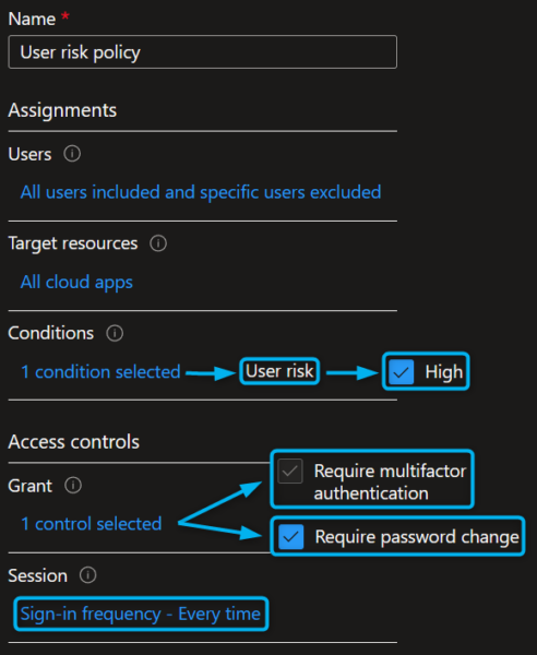 user risk conditional access policy