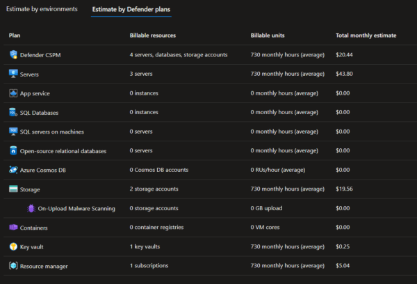 Cost estimate by defender plans