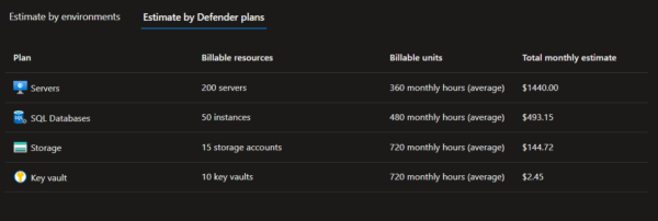 cost estimate for custom environment by defender plans